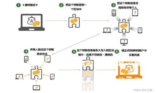 区块链到底是什么：深入理解区块链的核心概念与应用

区块链到底是什么：深入理解区块链的核心概念与应用