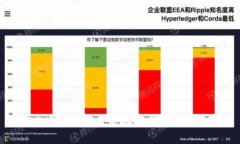 : 河北区块链的发展现状与