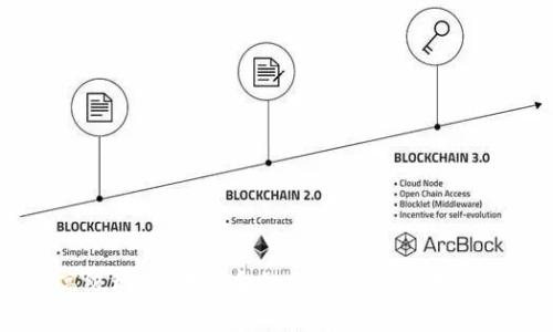 区块链高级玩家：未来金融与技术革命中的新兴职业