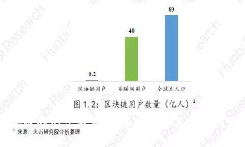 区块链的形式与应用：深入探讨其多样化形态