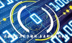 区块链人力岗位解析：未