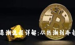 区块链直播退潮流程详解