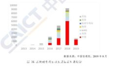 智能合约编程区块链：深