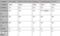   区块链中的Kdid：概念、