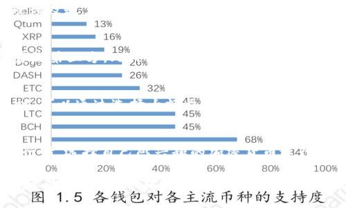 比特派公司——全球领先的区块链金融解决方案提供商
比特派, 区块链, 金融解决方案, 加密货币/guanjianci

一、比特派公司简介
比特派公司成立于2017年，是一家致力于为全球用户提供高品质区块链金融服务的公司。总部位于新加坡，凭借其强大的技术团队和市场经验，比特派不断推动区块链技术的普及与应用，力求为全球用户创造更安全、更便捷的金融服务体验。比特派的核心产品包括数字资产钱包、区块链交易平台以及相关金融衍生产品，这些产品不仅满足了用户的基本需求，也为用户提供了更多投资机会。

二、比特派公司的核心产品
比特派的核心产品涵盖了数字资产交易和管理的各个方面。以下是其主要产品的详细介绍：

h41. 数字资产钱包/h4
比特派的数字资产钱包是一款多链支持的钱包应用，用户可以轻松管理各种加密货币。用户数据保存在安全的云端，且采用多重安全机制，确保用户资产的安全。此外，该钱包还提供了便捷的跨链转账功能，使用户能够快速、高效地进行数字货币转账。

h42. 区块链交易平台/h4
比特派的交易平台支持多种加密货币的交易，拥有流畅的用户界面和强大的交易引擎，能够支持高频交易。交易费用透明，用户可以享受到竞争力的费率，并提供多种交易工具和市场数据分析，帮助用户做出更明智的投资决策。

h43. 金融衍生产品/h4
为满足不同投资者的需求，比特派还提供期权、期货等金融衍生产品。这些产品为用户提供了更多的投资策略选择，同时也增加了投资组合的灵活性和潜在收益。用户可以根据市场情况选择合适的工具进行投资，最大化实现投资目标。

三、比特派的技术优势
比特派公司在区块链技术方面持续进行创新和研发，其技术优势主要体现在以下几个方面：

h41. 安全性/h4
比特派采用最新的密码学技术和多重签名机制，确保用户的资产和数据安全。平台定期进行安全审计，及时发现并修复潜在的安全漏洞，保障用户的资金安全。

h42. 去中心化/h4
比特派的产品设计遵循去中心化原则，用户的资产掌握在自己手中，而不是集中在某个服务商的控制下。这种设计大大降低了内外部风险，让用户拥有更大的控制权。

h43. 用户体验/h4
比特派十分重视用户体验，从用户注册、资金转入到交易执行，各个环节的设计都追求简约和流畅。同时，用户可以通过多种途径获得帮助和支持，确保在使用过程中无忧无虑。

四、比特派的市场前景
随着区块链技术的不断成熟和加密货币市场的蓬勃发展，比特派看到了广阔的市场前景。越来越多的用户开始关注和参与到加密货币领域，这为比特派提供了充足的市场机会。此外，随着传统金融机构也开始采用区块链技术，比特派将在这个快速发展的市场中占据一席之地，进一步扩大其市场份额。

五、比特派的社会责任
作为一家领先的区块链金融公司，比特派深知自身的社会责任。公司积极参与区块链技术的普及与教育，通过举办各类讲座、研讨会和培训活动，向公众传递区块链知识。同时，比特派还参与了多个慈善项目，以实际行动回馈社会，推动区块链技术为更多人带来福祉。

六、常见问题解答

h41. 比特派是否支持法币入金？/h4
比特派支持多种法币入金方式，用户可以通过银行转账、信用卡等方式将法币转入比特派平台，以便于购买加密货币。具体的支持法币种类和入金方式可以在比特派官网查看，用户需要注意不同法币的入金手续费和到账时间。此外，为了确保资金安全，新用户在首次进行法币入金时，可能需要进行身份验证，具体流程可在用户手册中找到。

h42. 如何确保在比特派的资产安全？/h4
比特派采取多重安全措施确保用户资产的安全，包括但不限于加密存储、冷钱包管理、多重签名等。用户在使用比特派时，也应定期更换密码，启用双重身份验证功能，并谨慎处理涉及账户的任何信息，以防钓鱼攻击和其他网络安全威胁。此外，用户还可定期查看账户活动记录，若发现异常行为可立即联系客服进行处理。

h43. 比特派如何处理用户的个人信息？/h4
比特派高度重视用户的个人信息安全。公司遵循国际通用的数据隐私保护标准（如GDPR等），对用户数据进行严格管理。用户的个人信息仅用于提供服务，不会未经用户同意泄露给第三方。此外，比特派还会定期进行数据安全审核，确保信息存储系统的安全性，尽力保护用户隐私不受侵犯。

h44. 比特派的手续费如何？/h4
比特派的手续费结构透明且具有竞争力，根据不同的交易类型和市场行情，手续费将有所不同。具体的手续费信息可在比特派官网的费率页面查看。同时，用户在选择交易方式时，可以通过选择大额交易来享受更低的手续费率。此外，在活动期间，比特派不时推出手续费减免政策，用户可以关注官网公告，获取最新的优惠信息。

h45. 如何在比特派进行交易？/h4
在比特派进行交易非常简单。用户首先需要在平台上注册账户，并通过身份验证。完成验证后，用户可以将资金转入交易账户。转账完成后，用户可以在交易界面查看不同的市场行情，选择自己感兴趣的加密货币进行交易。比特派平台支持多种交易方式，包括市价单和限价单，用户可根据个人需求提供灵活的交易选择。交易后，用户可随时查看自己账户的交易记录及持有资产的情况。

随着区块链技术的不断发展，比特派公司将继续致力于为全球用户提供优质的区块链金融服务，帮助更多人实现财富的增值与管理。无论是新手还是投资达人，比特派都能满足您的需求，让您在加密货币的世界中尽情探索和投资。