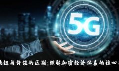 :区块链与价值的区别：理