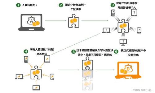 比特派最新版本下载指南与使用技巧