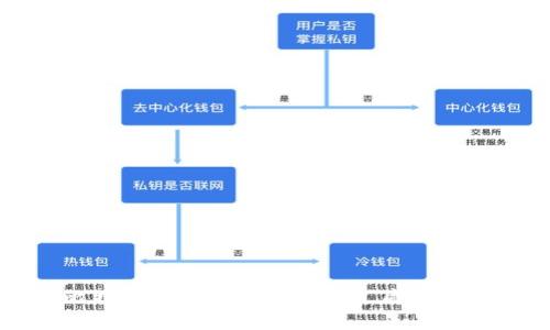 全面解析比特派ETH质押：如何通过质押赚取稳定收益