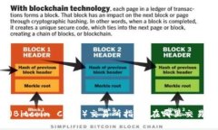 比特现金（Bitcoin Cash）交