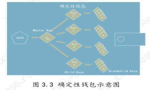 如何在苹果设备上下载比特派钱包：详细指南