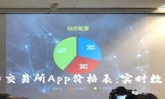 全面解析比特交易所App价