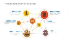 深入解析区块链合约：定