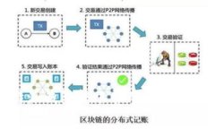 比特派钱包转账费用详解