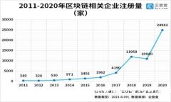 比特派钱包转账多久能到账？详解转账时间与影