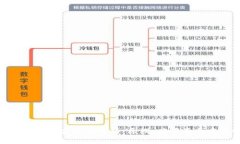 : 区块链圆盘密码解析：原理、应用及其重要性