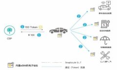 区块链技术的首次应用：比特币的起源与发展