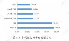 深入探索以太坊：区块链的未来与应用
