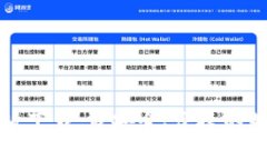 比特派安卓版下载：最安全、便捷的数字货币钱