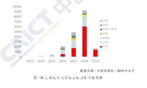 区块链的概念与内涵：理解去中心化技术的未来