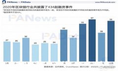 区块链的量数单位详解：从比特到希法