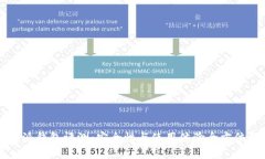 比特派钱包评测：安全性