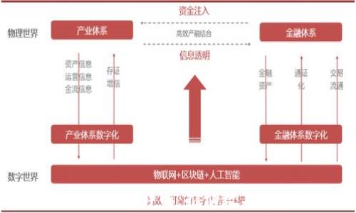 
区块链技术合作名单详解：推动数字经济的合作力量