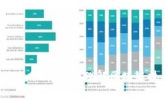 区块链的定义与特点分析