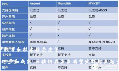 区块链网络是指一种去中心化的、基于分布式账本技术的网络架构，旨在记录和验证交易，确保数据的透明性和安全性。它的核心理念是将信息以数据块的形式记录在网络中，每个数据块都包含若干交易记录，这些数据块依据时间顺序连接形成一条链，这就是“区块链”的名称由来。

区块链网络的几个基本特征包括：

1. **去中心化**：与传统的集中式数据库不同，区块链的数据不是存储在单一的服务器上，而是分散存储在网络中的多个节点上。每个节点都拥有完整的数据副本，这样即使某个节点失效，整体网络仍然可以正常运作。

2. **不可篡改性**：一旦数据被记录在区块链中，就无法修改或删除。这是因为每个区块都通过加密算法与前一个区块关联起来，如果试图篡改某个区块，就会破坏整个链条的结构，改变其内容的同时也会改变其哈希值，导致后续所有区块的哈希值都不再匹配，从而被网络中的节点所拒绝。

3. **透明性**：区块链网络中的所有交易记录都是公开的，任何人都可以查看。这种透明性能够增强信任与合作，特别是在涉及多个参与方的场合。

4. **智能合约**：许多区块链网络支持智能合约功能，允许用户编写和执行自定义的合约代码。这种自动化的合约执行减少了第三方介入的需要，提高了效率。

区块链网络的应用场景广泛，包括但不限于：

- **加密货币**：比特币、以太坊等数字货币的运作基础就是区块链网络。
- **供应链管理**：通过区块链，可以追踪产品的来源、运输及销售等信息，增加供应链的透明度和可信度。
- **金融服务**：传统金融行业中的交易结算、清算等流程可以通过区块链大幅提升效率，降低成本。
- **身份认证**：区块链提供了一种安全的身份认证方式，用户可以掌控自己的身份信息，而不必依赖中心化机构。

然而，尽管区块链有诸多优势，它仍面临一些挑战。例如，区块链网络的扩展性和性能问题、监管和法律框架的缺失、以及用户教育和技术接受度等。

综上所述，区块链网络是一项颠覆性的技术，旨在通过去中心化、透明和安全的方式，推动各个行业的发展。随着技术的不断进步和成熟，区块链在未来有望发挥越来越重要的作用。
