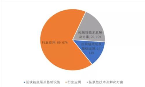 区块链的四大核心原理解析：解密数字经济的未来
