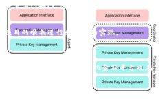 契机区块链（Opportunity B