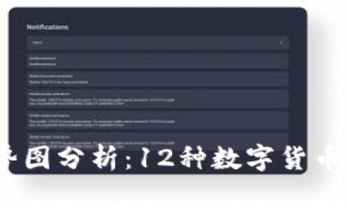 2023年区块链货币走势图分析：12种数字货币的涨跌趋势与投资机会