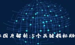 区块链产品指标图片解析