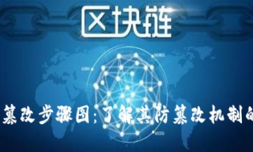 揭秘区块链篡改步骤图：了解其防篡改机制的8个关键点