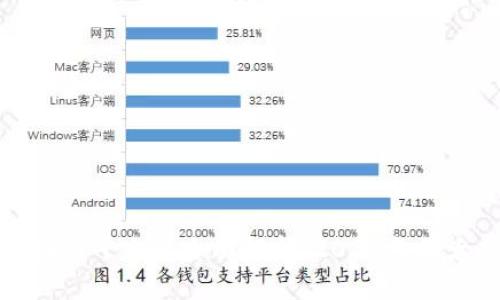 三农创业区块链平台的全面解析：2023年五大趋势与前景