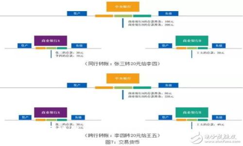 运动服区块链：重新定义运动服行业的未来