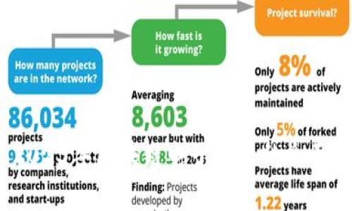 深入探讨：2023年区块链电子发票的全面解析与应用