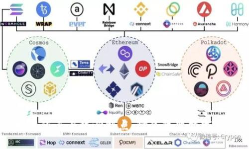 区块链技术的五大核心特点：彻底改变数字世界的力量
