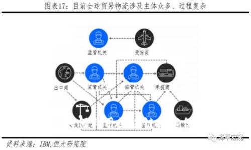 耐克区块链防伪专利解析：如何利用区块链技术保护品牌价值和消费者权益