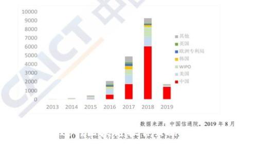 揭秘2023年最有效的区块链操作策略：4大类型与实施技巧