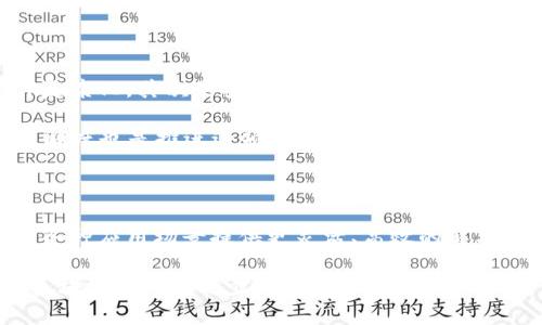 区块集多成链是一个涉及区块链技术的概念，通常指的是多种区块链系统或多个区块的集合，通过一定的机制或协议连接在一起，以实现更高效的数据处理和交换。这种技术的目标是支持多链环境中不同区块链之间的互动、兼容性以及协同工作。

### 什么是区块链？

区块链是一种去中心化的分布式账本技术，具有数据不可篡改、透明和安全性高的特点。每个区块链由一系列按时间顺序排列的区块组成，每个区块中包含了一定数量的交易记录。一旦信息被记录到区块中，就无法更改，从而保证了数据的可信度。

### 区块集多成链的核心概念

区块集多成链的概念可以从多个维度来理解。

#### 1. 多链架构

在区块链技术发展过程中，出现了多种区块链平台，比如比特币、以太坊、波场等。每个区块链都有其独特的应用场景和功能。然而，区块链之间的数据孤岛问题日益突出。区块集多成链的出现，可以有效解决跨链交互中的数据不一致问题。

#### 2. 数据共享

区块集多成链可以将多个区块链的底层数据进行聚合，形成更加全面和准确的数据集。通过智能合约或者跨链协议，用户可以在不同的区块链之间自由流转资产和信息，提升了数据的共享性与可用性。

#### 3. 互操作性

互操作性是区块集多成链的重要特征。这意味着不同区块链之间能够以某种方式连接并进行交互。一个理想的区块集多成链能够支持多种形式的资产和信息交换，使得不同的商业系统和应用能够共享资源与服务。

### 区块集多成链的应用场景

区块集多成链可广泛应用于多个领域，以下是一些具体的应用场景：

#### 供应链管理

在供应链管理中，各个环节都涉及大量的数据共享需求。利用区块集多成链，可以将制造、物流、销售等环节的链条信息整合，并实时跟踪产品的流通情况。这不仅能提升效率，还能加强信息透明度，降低欺诈风险。

#### 金融服务

在金融领域，通过区块集多成链，金融机构可以在不依赖中心化的情况下进行资产的跨链交易。这为多币种交易、跨境支付以及衍生品的交易提供了便利。此外，它还可以提高资金流动性，降低交易成本。

#### 数字身份管理

区块集多成链能够为数字身份管理提供强有力的支持。用户可以通过一个统一的身份管理系统在不同的平台和应用中进行认证，减少信息泄露的风险。此举不仅提升了用户体验，也为身份验证的安全性提供了保证。

#### 知识产权保护

区块链在知识产权保护中的应用已逐渐引起关注。利用区块集多成链，不同的创作者可以在区块链上注册自己的作品，并实现版权的跨链认证。这将给知识产权的保护带来新的可能性，帮助创作者更好地维护自己的权益。

### 实现区块集多成链的挑战

虽然区块集多成链的前景非常广阔，但在实际实践中，它也面临着不少挑战。首先是技术标准的统一，目前不同的区块链平台往往使用各自的协议和算法，这使得跨链操作复杂化。其次是安全性问题，多个区块链链条之间的信息交换需要强有力的安全性保障，以防止数据泄露和篡改。

还有就是法律法规层面的约束，在很多国家或地区，针对区块链及其应用的 legislación还不够完善，这使得区块集多成链的应用受到一定限制。此外，用户的接受度和理解度也是推进这项技术普及的重要因素，不少用户对区块链技术仍然缺乏了解，这可能拖慢相关应用的发展速度。

### 未来展望

随着技术的不断发展与成熟，区块集多成链有望迎来更广泛的应用。未来，随着各方对开放性和互操作性的需求加大，区块集多成链将成为连接不同区块链生态的桥梁，为各种应用场景提供更灵活、高效的解决方案。尤其在政府行政、社交媒体、物联网等领域，区块集多成链的潜力巨大。行业内的企业，也需要不断探索如何更好地利用这一技术，提升自身在数字经济时代的竞争力。

虽然区块集多成链仍处于发展阶段，但它的广泛应用前景引起了各行各业的关注。希望通过不断的技术创新和应用实践，为用户提供更优质的服务和体验，从而推动整个区块链行业的进步。
