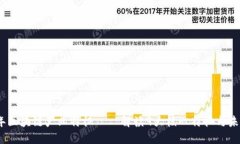 2023年区块链产业特征——
