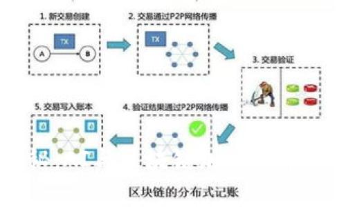 2023年最新揭秘：AI与区块链加密货币的10大联动趋势
