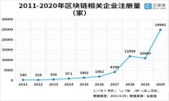 2023年区块链飞行汽车：颠