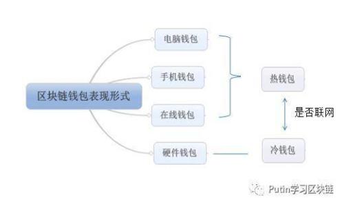 2023年区块链赛马技术要求：5大关键要素揭秘