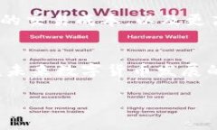 比特币和区块链是什么？