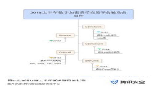 区块链革命设计原则：理解去中心化的7大核心理念