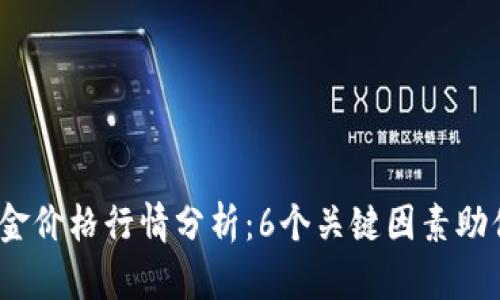 2023年比特现金价格行情分析：6个关键因素助你把握市场趋势