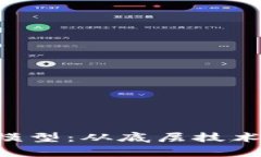 深入理解区块链5层模型：