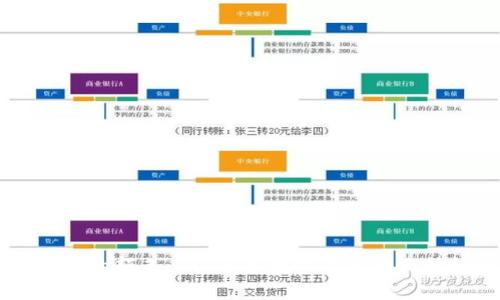 区块链金钱的颜色：2024年数字货币的五种趋势解析