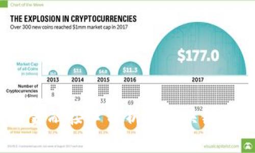 2023年区块链金融接口分析：5大关键技术与应用场景